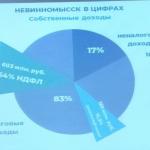 ������ ������ �� 2022 ��� � �� �������� ������ 2023 � 2024 ����� ������.